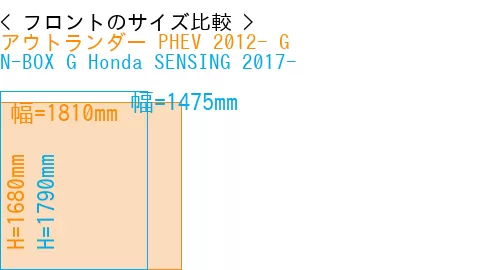 #アウトランダー PHEV 2012- G + N-BOX G Honda SENSING 2017-